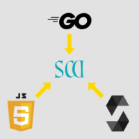 Smart Contract Transformation