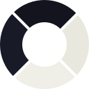 Chronotype Themes