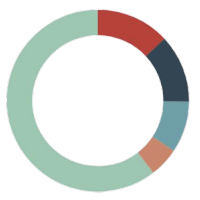 vscode extension for ECharts
